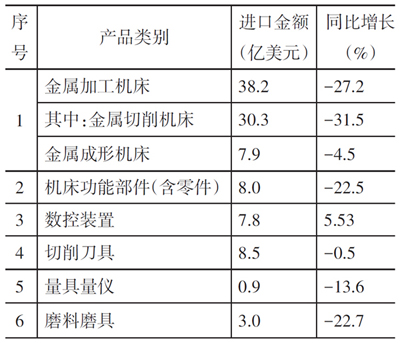 岳陽(yáng)岳機(jī)機(jī)床制造有限公司,單柱立式車(chē)床,岳陽(yáng)數(shù)控立式車(chē)床